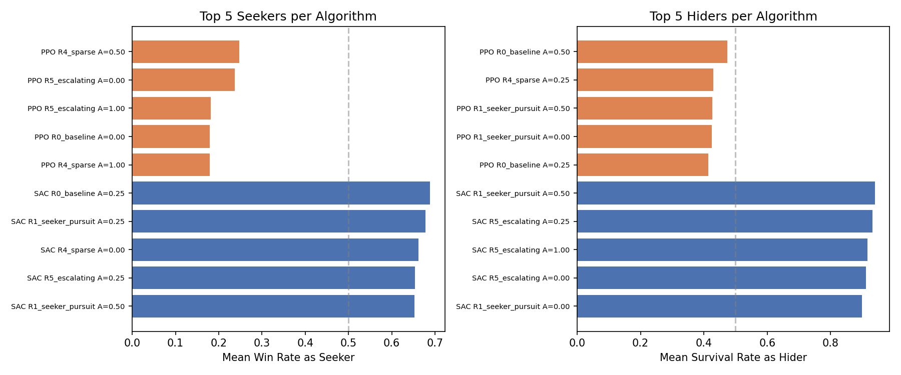 Agent Strength Rankings