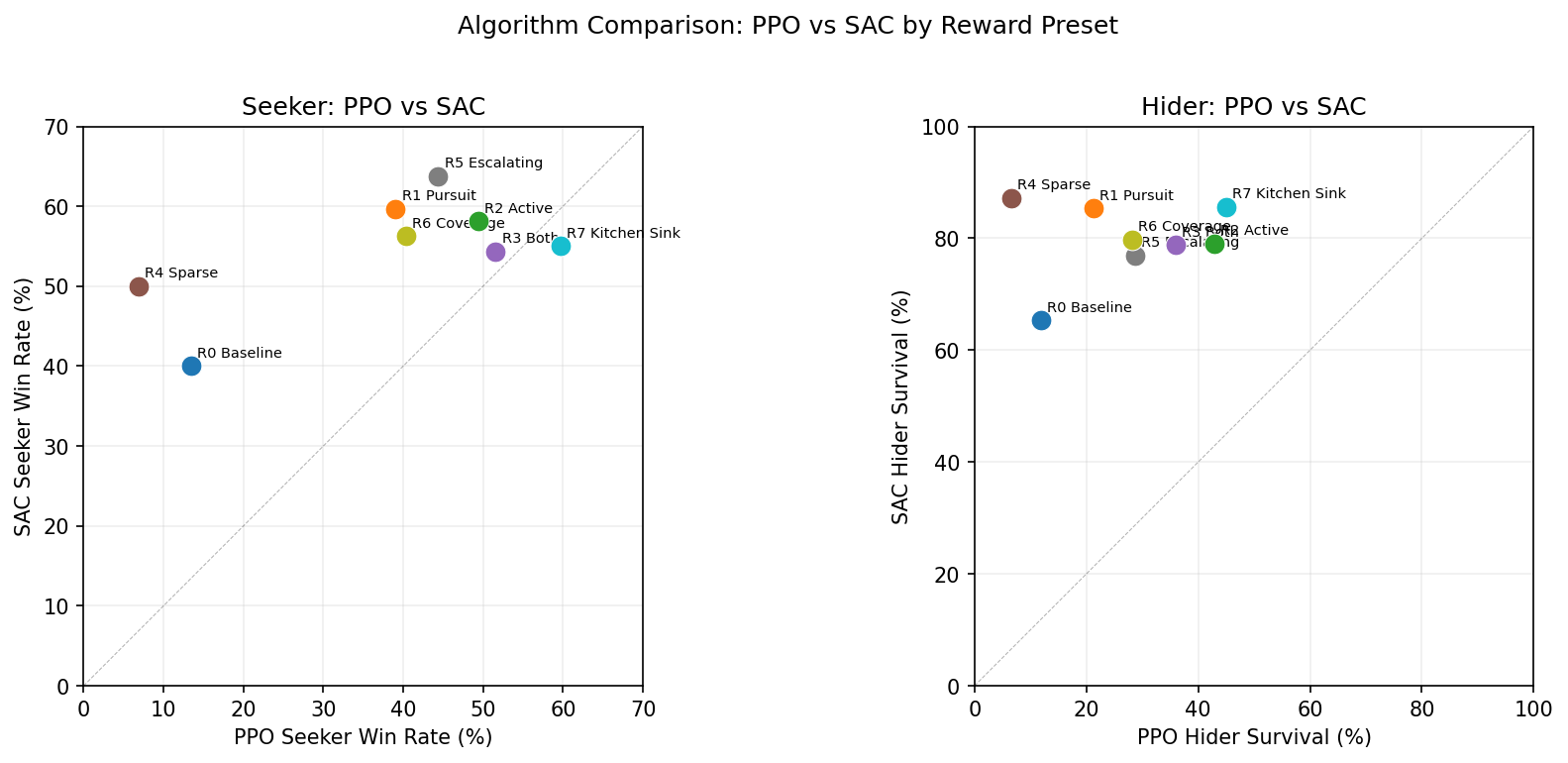 Algorithm Comparison