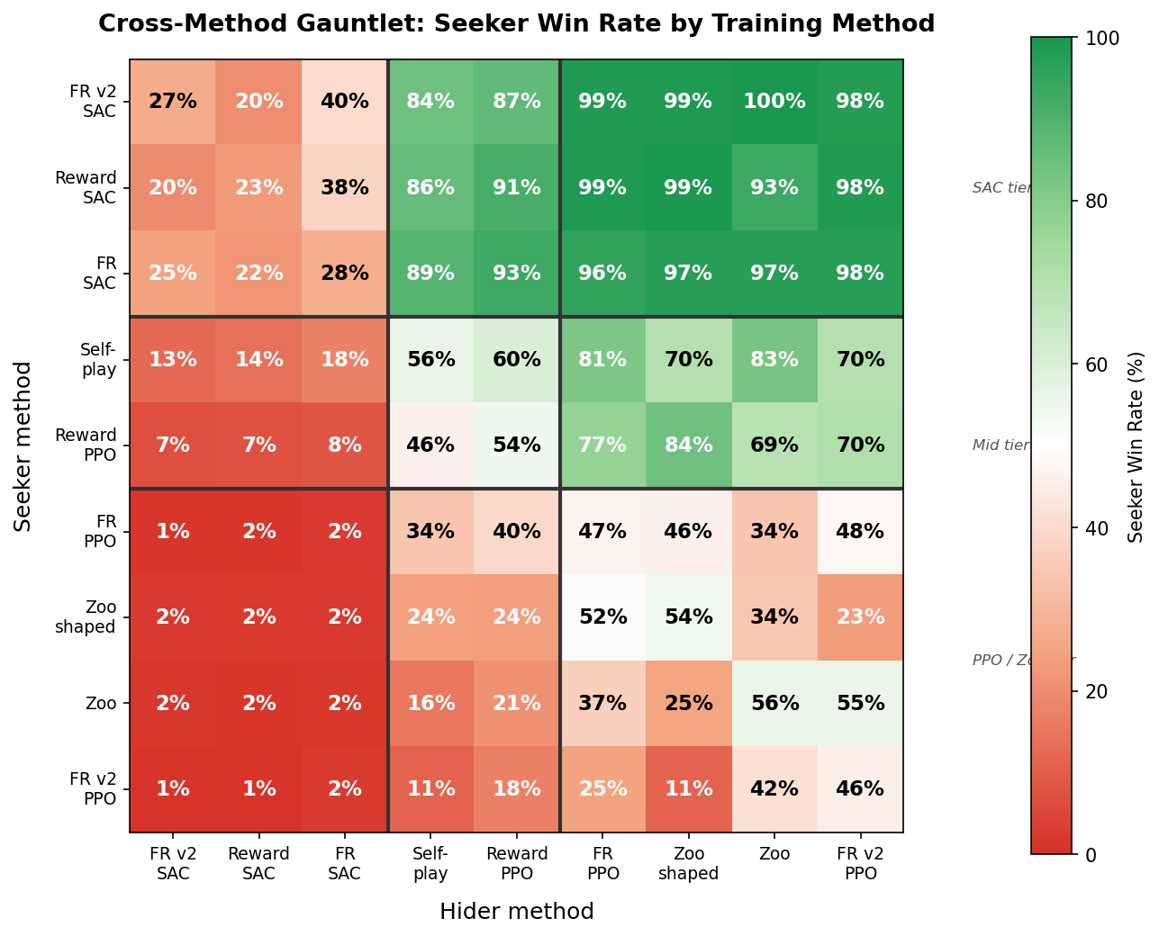 Method Head-to-Head Heatmap