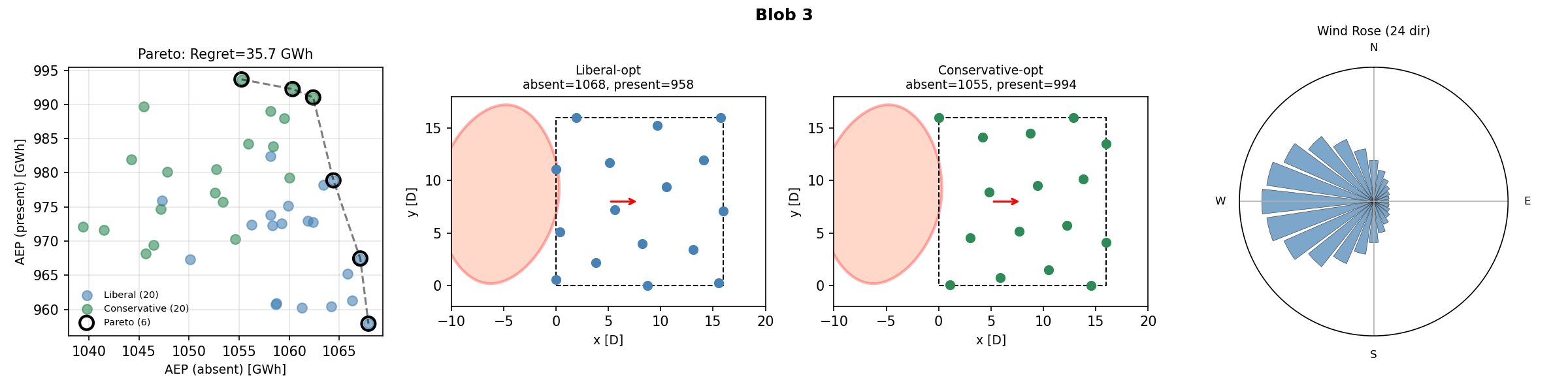 Von Mises κ=1 Blob 3