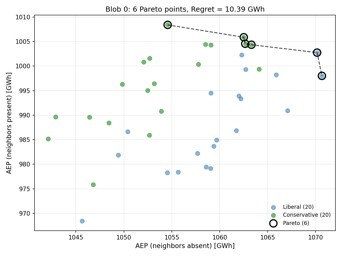 Von Mises κ=1 Pareto Frontier