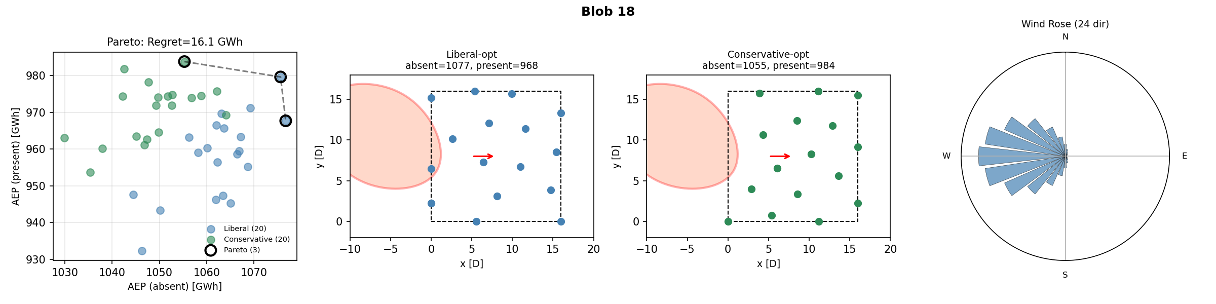 Von Mises κ=2 Blob 18