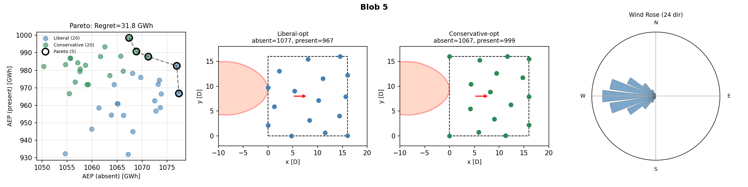 Von Mises κ=4 Blob 5