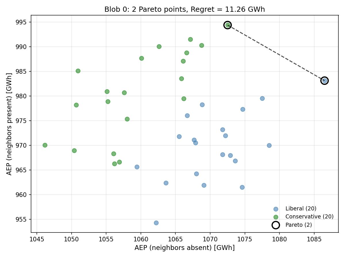 Von Mises κ=4 Pareto Frontier