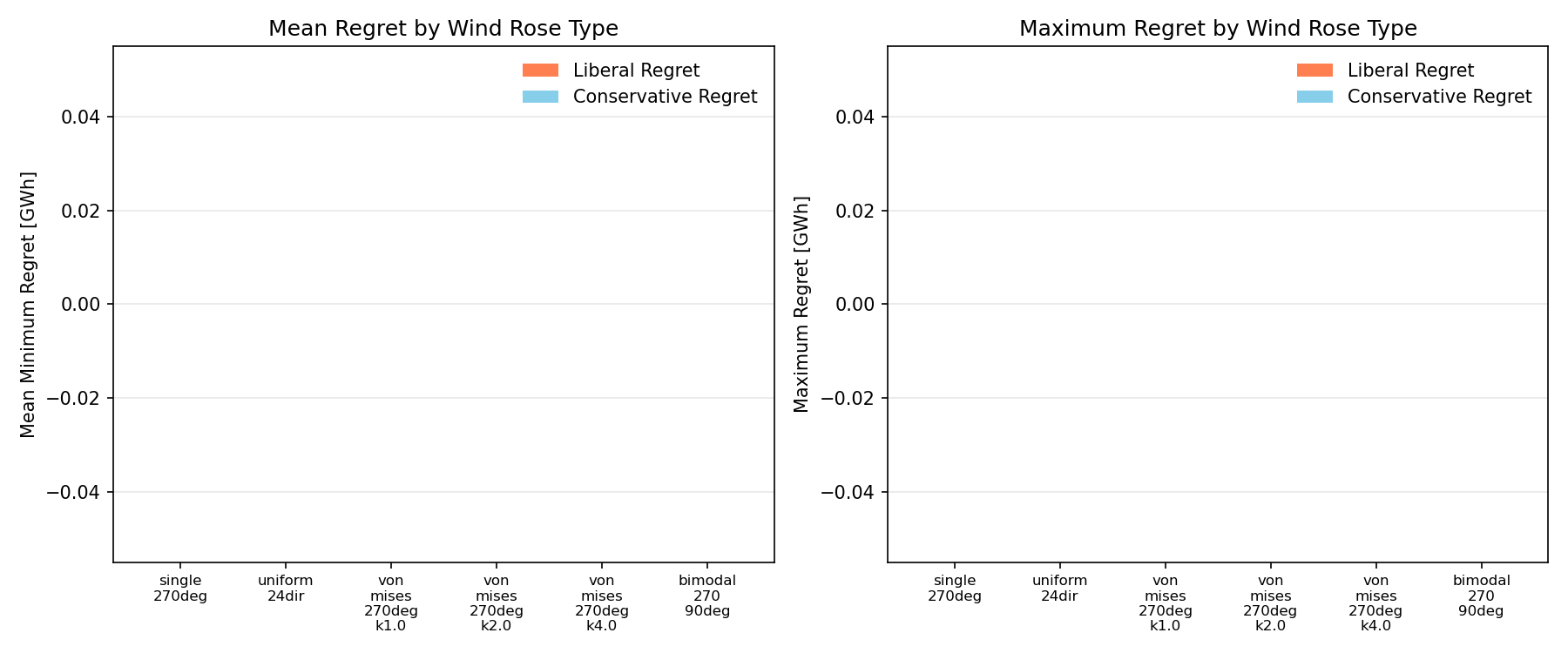 Wind Rose Comparison